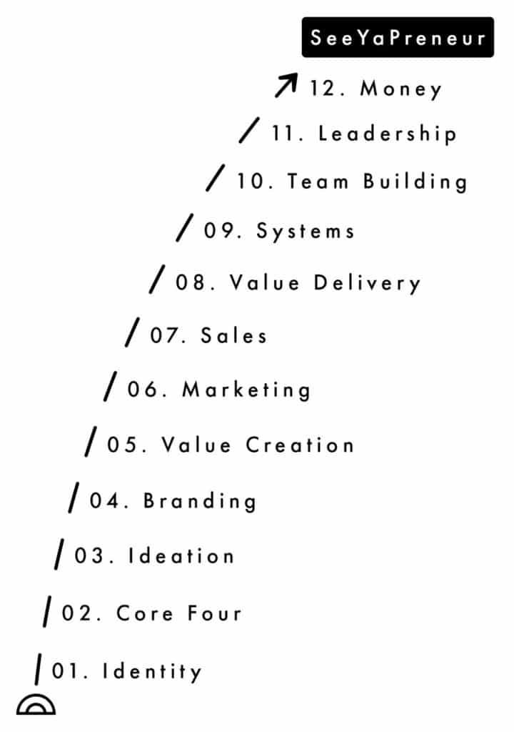 EO 12Steps - Nehemiah Entrepreneurship Community