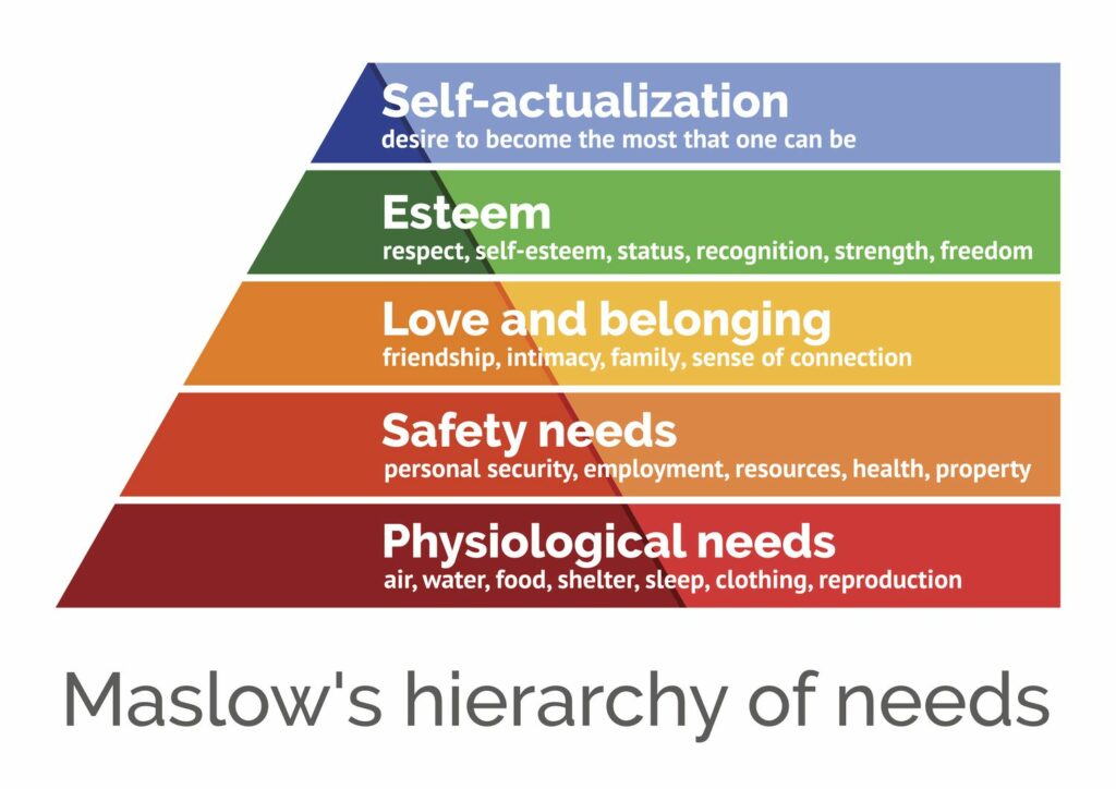 maslow s hierarchy of needs scalable vector illustration 655400474 5c6a47f246e0fb000165cb0a - Nehemiah Entrepreneurship Community