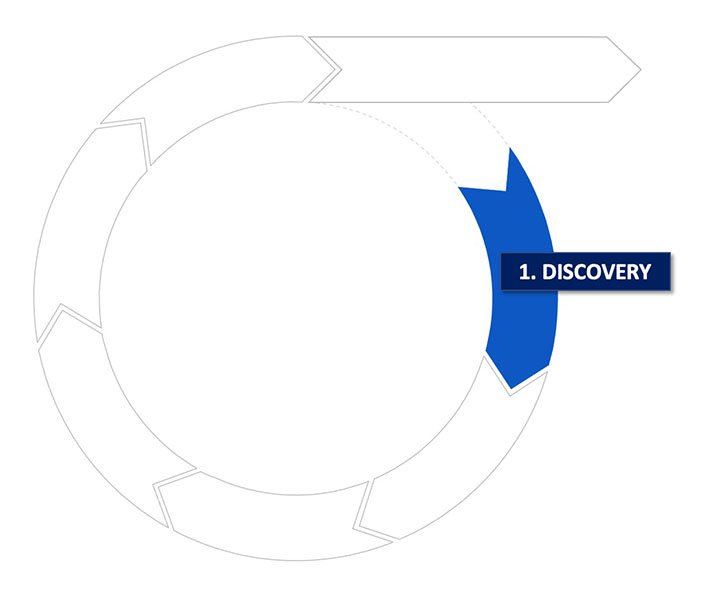 lc discovery stage - Nehemiah Entrepreneurship Community