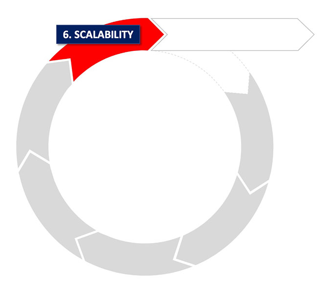 lc scalability stage - Nehemiah Entrepreneurship Community