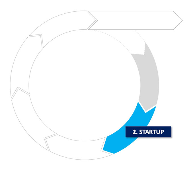 lc startup stage - Nehemiah Entrepreneurship Community