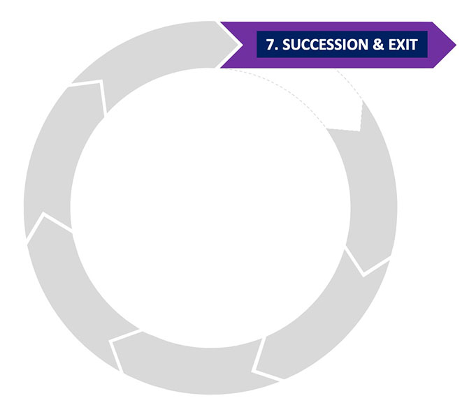 lc succession stage - Nehemiah Entrepreneurship Community
